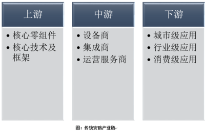 智能安防未来展望 人工智能行业应用系统集成服务的机遇与挑战