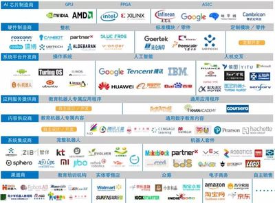 全球教育机器人深度报告 一文看尽7层产业链与12类产品